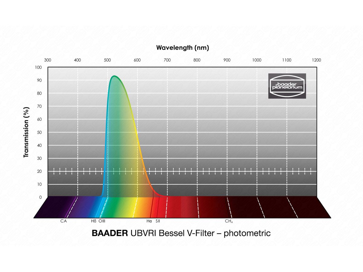 Baader UBVRI Bessel V-Filter 65x65mm