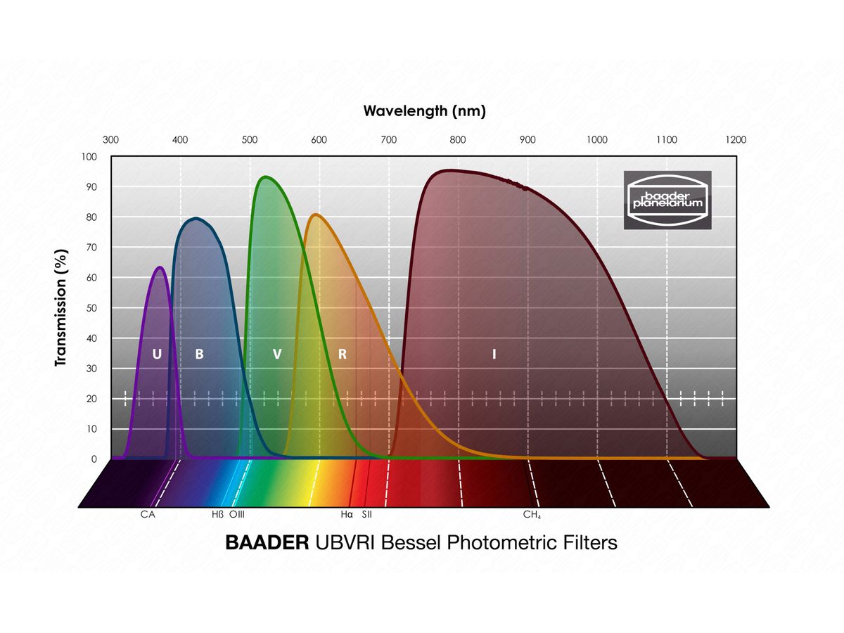 Baader UBVRI Bessel B-Filter 100x100mm