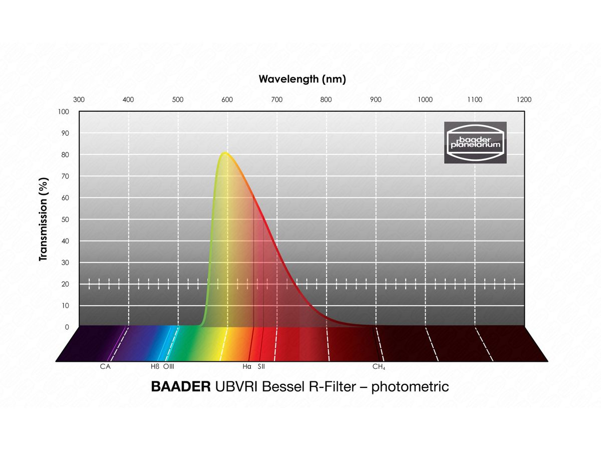 Baader UBVRI Bessel R-Filter 100x100mm