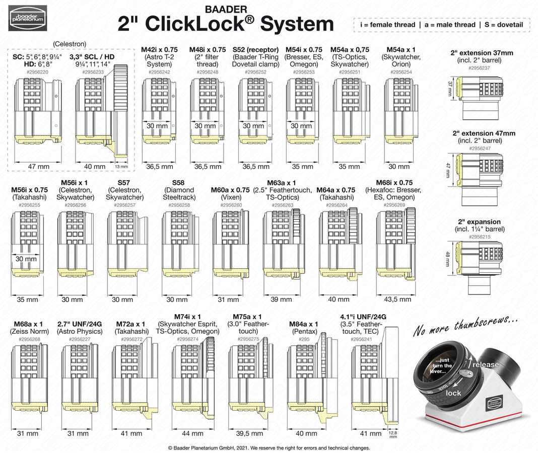 Baader 2" ClickLock M68i x 0.75 Klemme