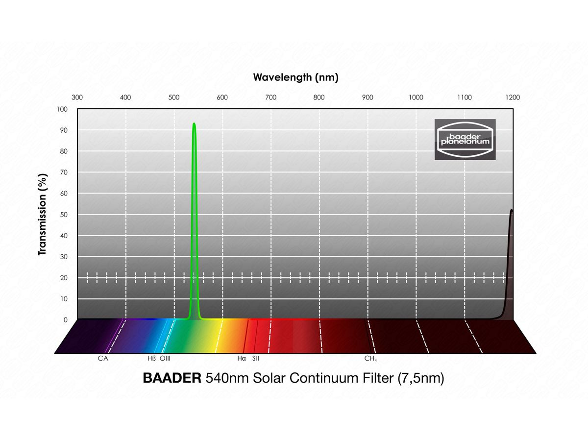 Baader 7,5nm SC 1¼" Filtre (540nm)