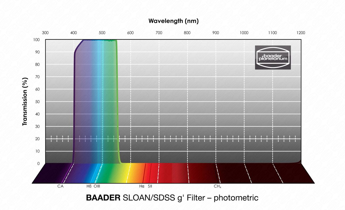 Baader SLOAN/SDSS g' Filter 100x100mm
