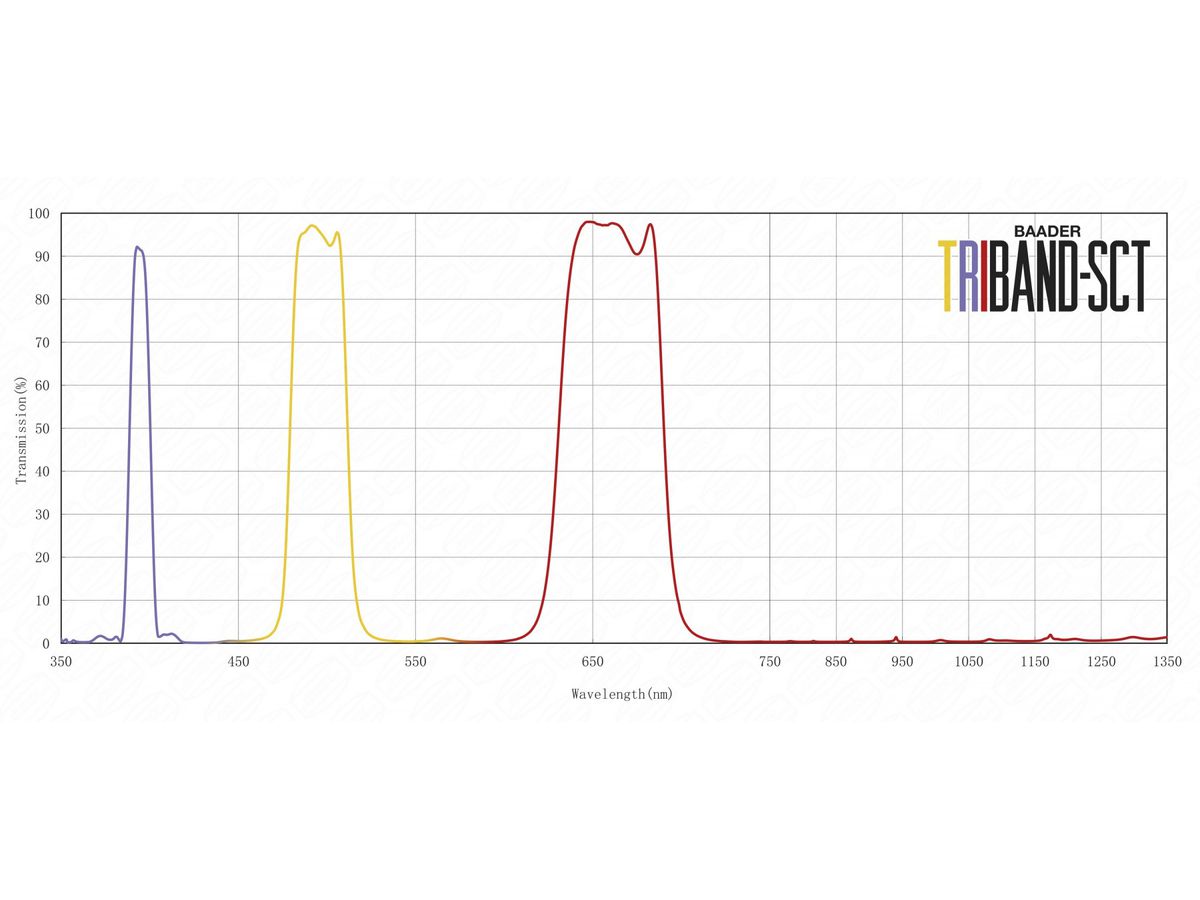 Baader Triband-SCT 9.25"