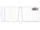 Baader Triband-SCT 8"