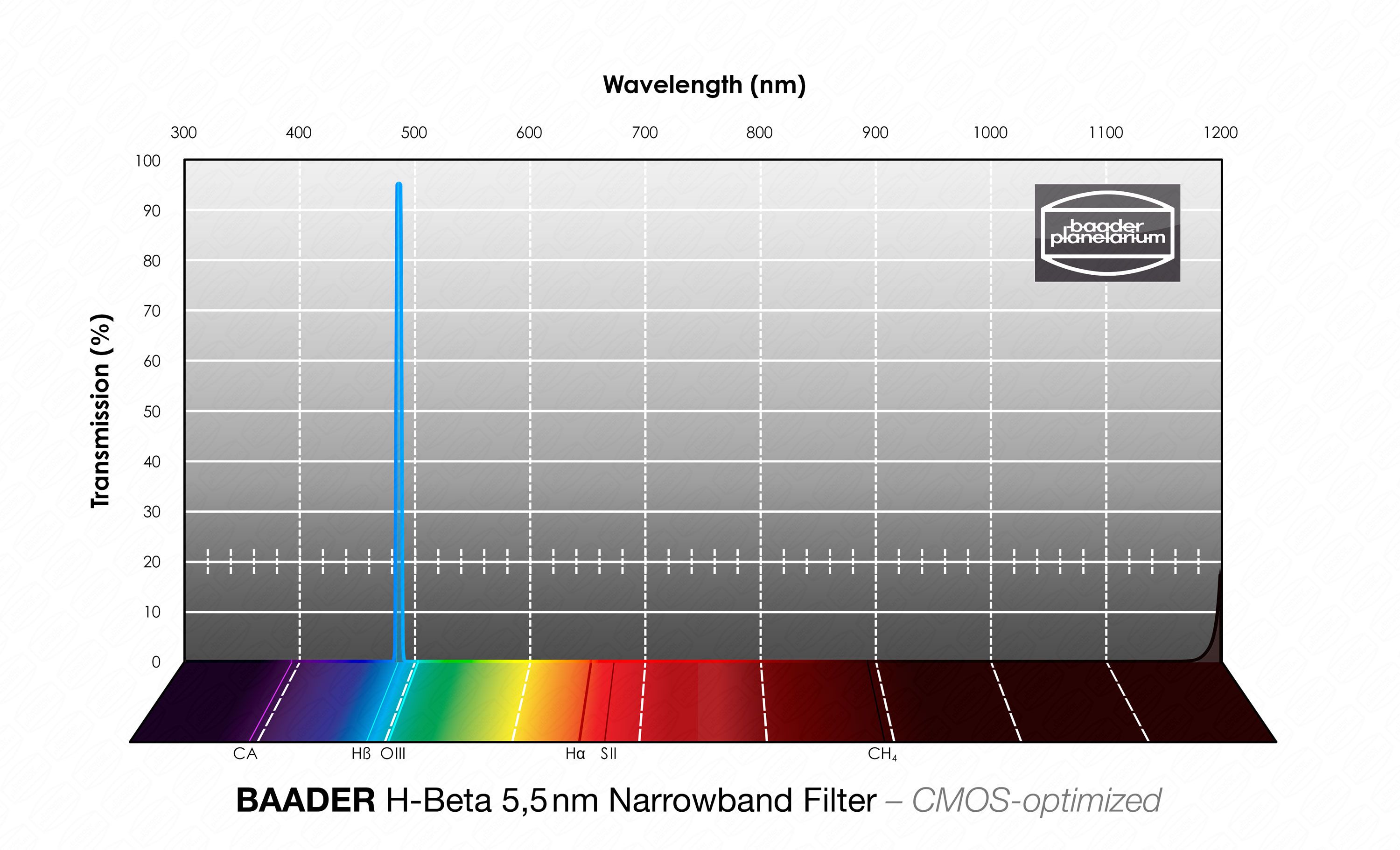 Baader Schmalband H-beta 5.5nm 65x65mm