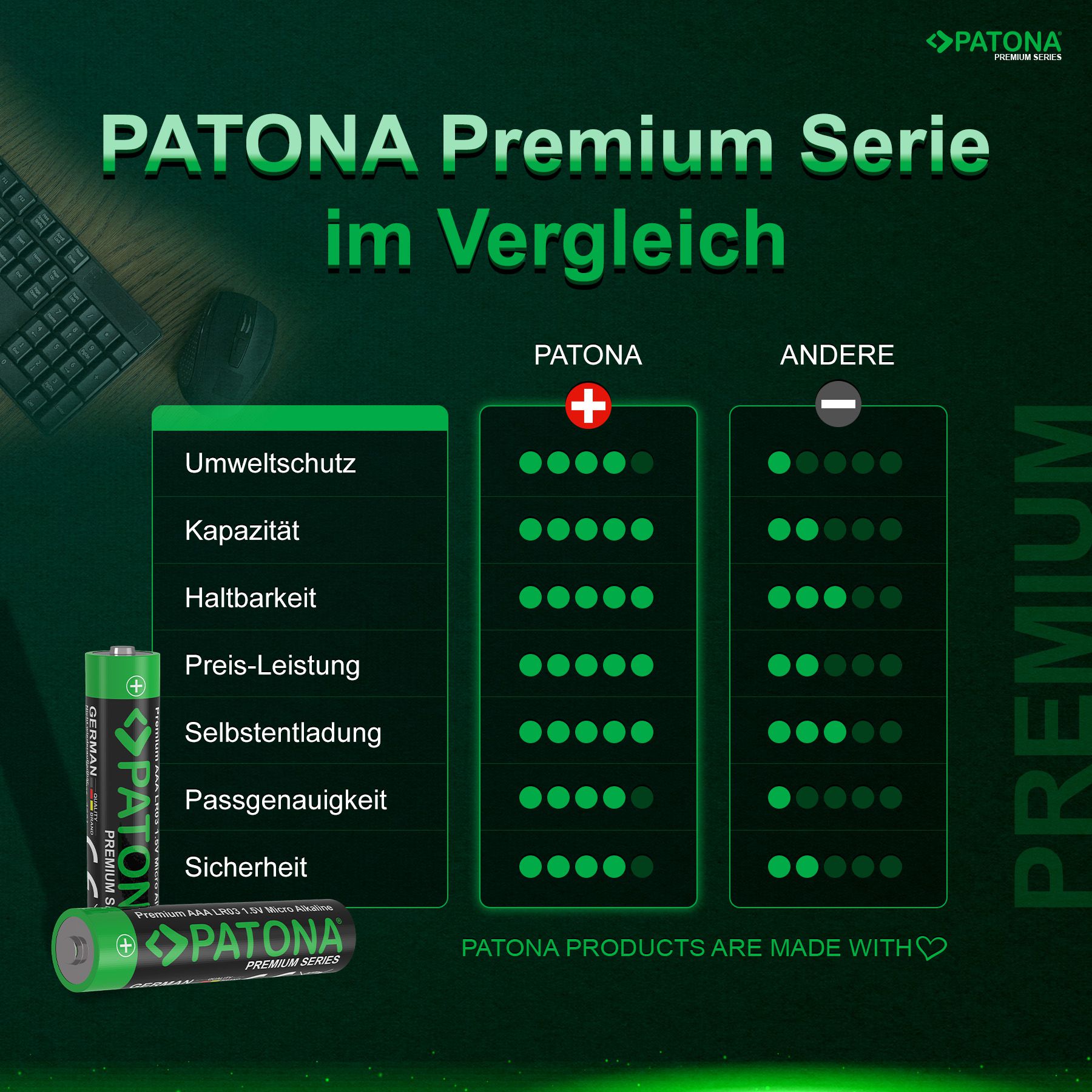 Patona 10 Stück AAA Alkaline Batterie