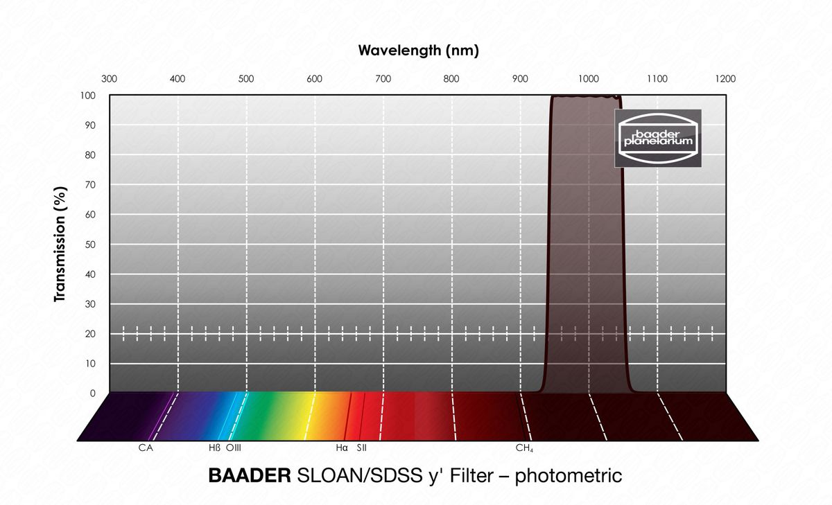 Baader SLOAN/SDSS y' Filter 65x65mm