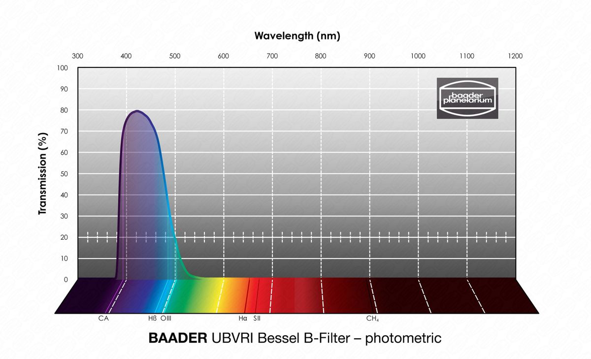 Baader UBVRI Bessel B-Filter 65x65mm