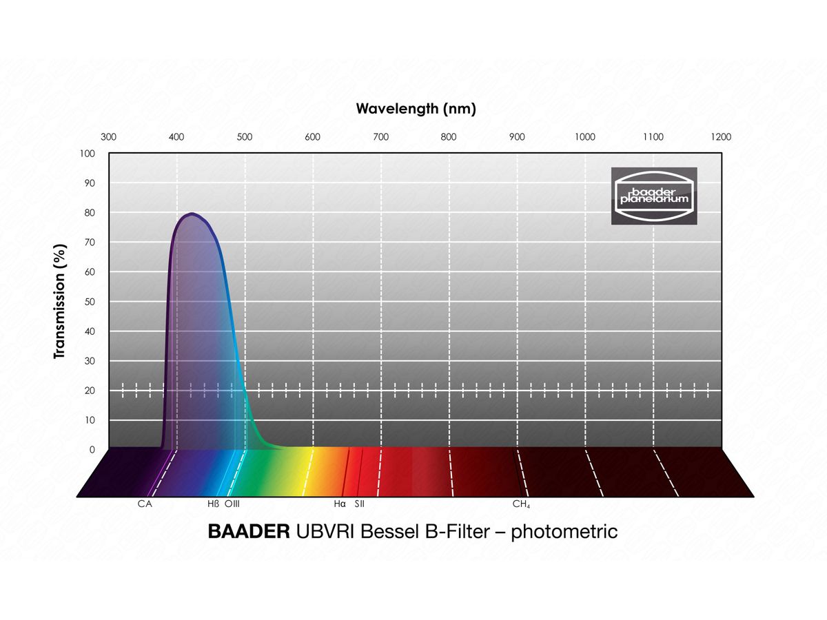 Baader UBVRI Bessel B-Filter 100x100mm