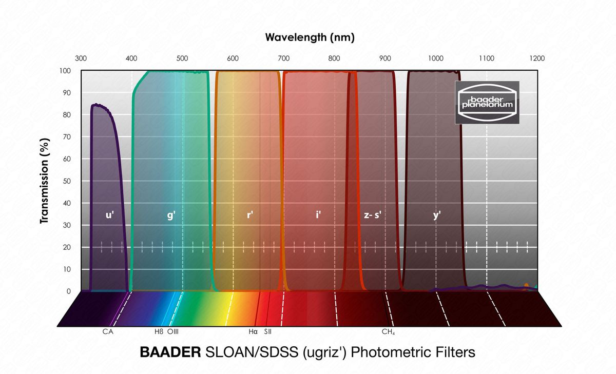 Baader SLOAN/SDSS z-s' Filter 100x100mm