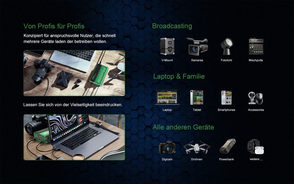 Patona PD 450W USB-C Multiport Set