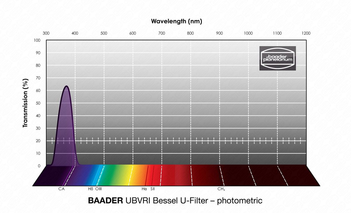 Baader UBVRI Bessel U-Filter 50x50mm