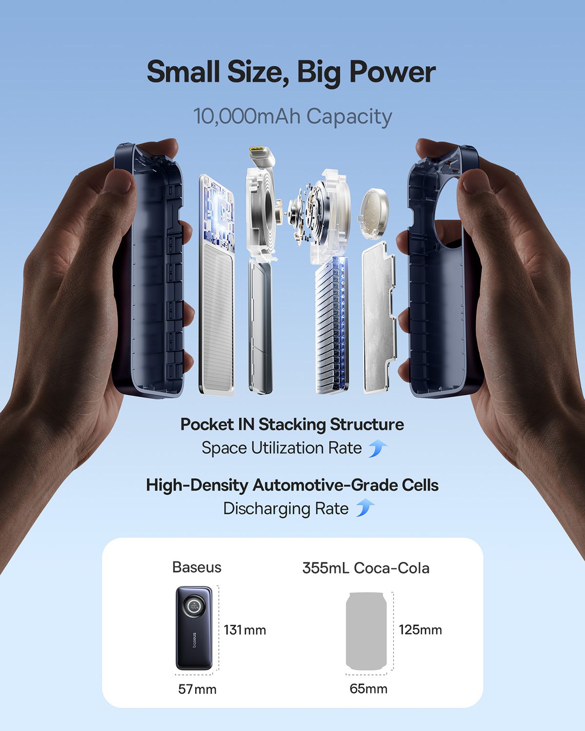 Baseus EnerCore PB 10KmAh 45W Retr.Cab.